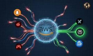 Read more about the article Amazon Web Services (AWS) has fully recovered from a major global outage caused by DNS issues